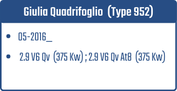 Giulia Quadrifoglio Type 952 | 05-2016_ | 2.9 V6 Qv 375 Kw; 2.9 V6 Qv At8 375 Kw